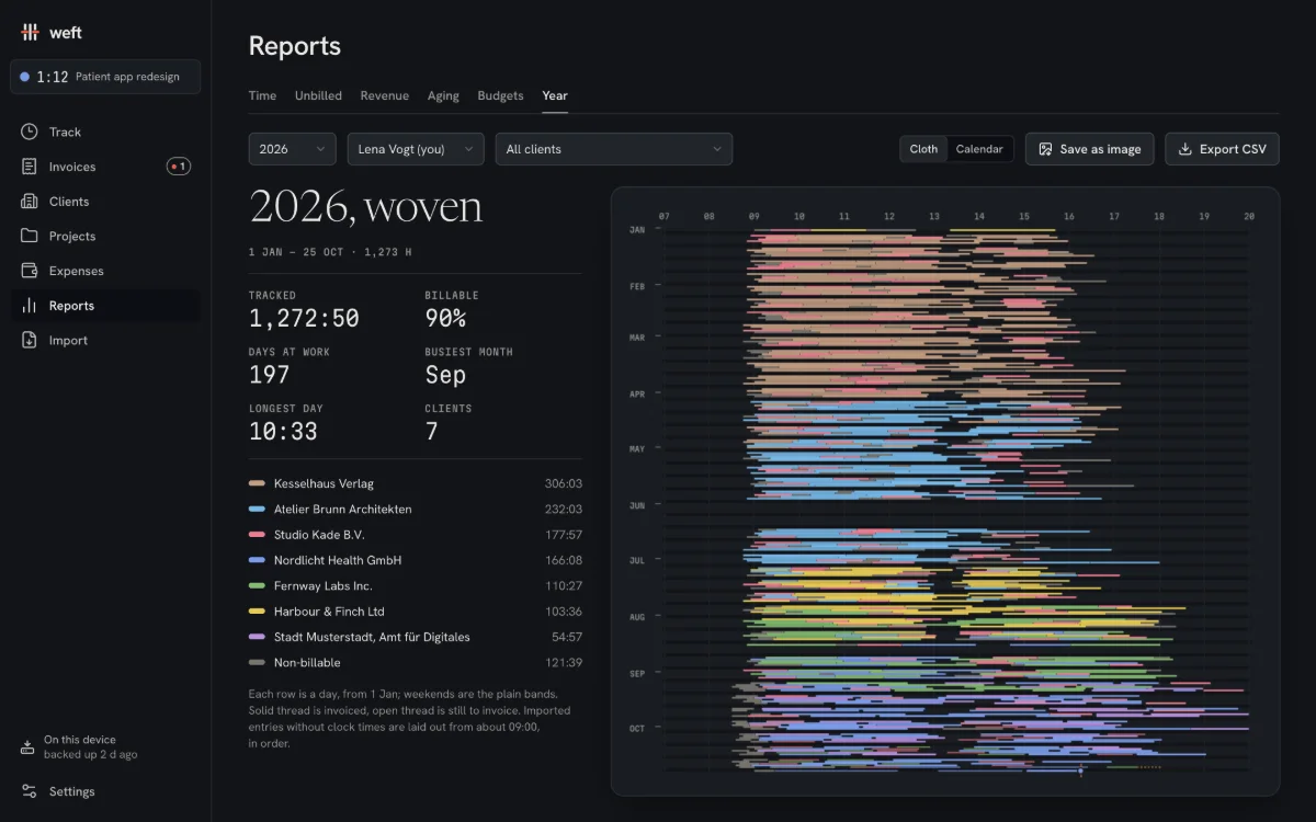 The Year report: “2026, woven”, a tall cloth of coloured threads, one row per day from January to October, beside totals per client.